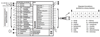 ABLOY EL420 / 35 / 24mm - elektromotorický zámek