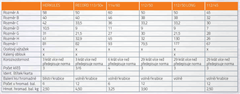 Visací zámek TOKOZ 113/50 Record 3 klíče