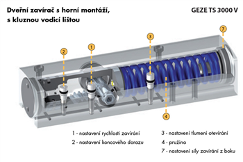 Dveřní zavírač GEZE TS 3000 bílý - bez ramene