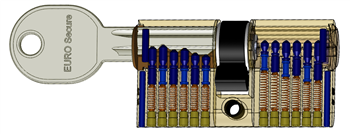 Cylindrická vložka Euro Secure, 50-60mm
