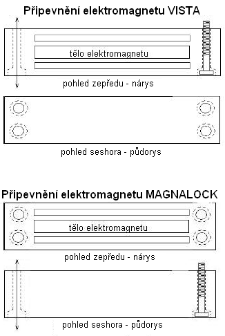 Montáž elektromagnetu
